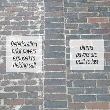 Unilock Ultima Technology